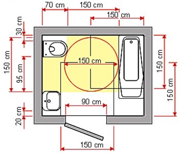 akadálymentes  méretezés
